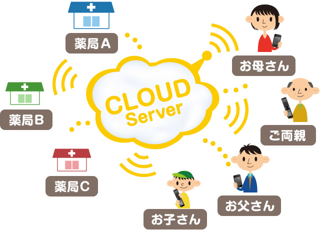 ポケットファーマシー | 薬のヒグチ | ファーマライズ株式会社